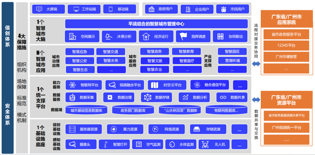 4.47億！廣電運(yùn)通中標(biāo)廣州市從化區(qū)智慧城市建設(shè)項(xiàng)目