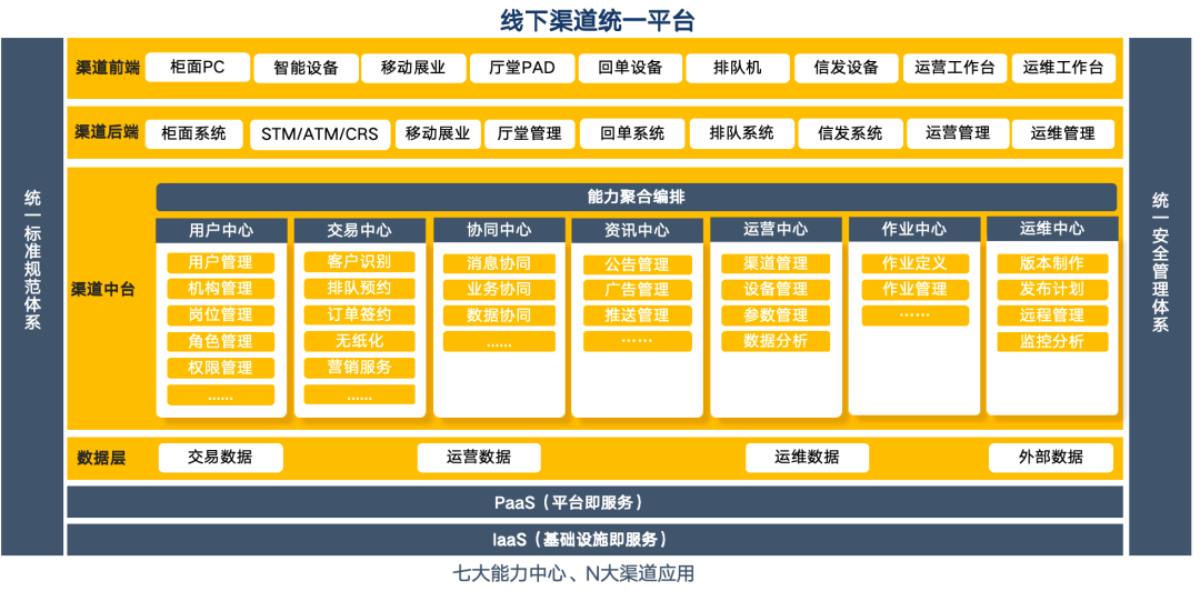 銀行網(wǎng)點(diǎn)全渠道融合加速推進(jìn)，廣電運(yùn)通中標(biāo)四川銀行線下渠道統(tǒng)一平臺(tái)建設(shè)項(xiàng)目