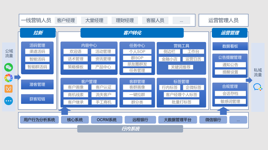 銀行大零售數(shù)字化轉(zhuǎn)型提速 廣電運通中標貴州銀行企業(yè)微信管理平臺項目