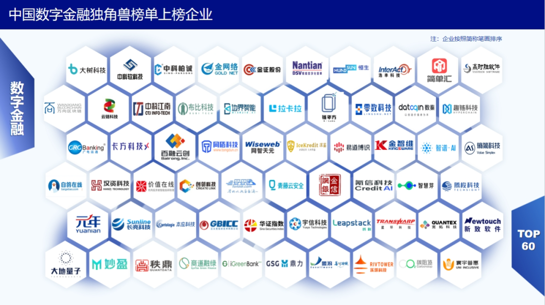 廣電運通實力上榜“中國數(shù)字金融獨角獸榜單2023Top60”