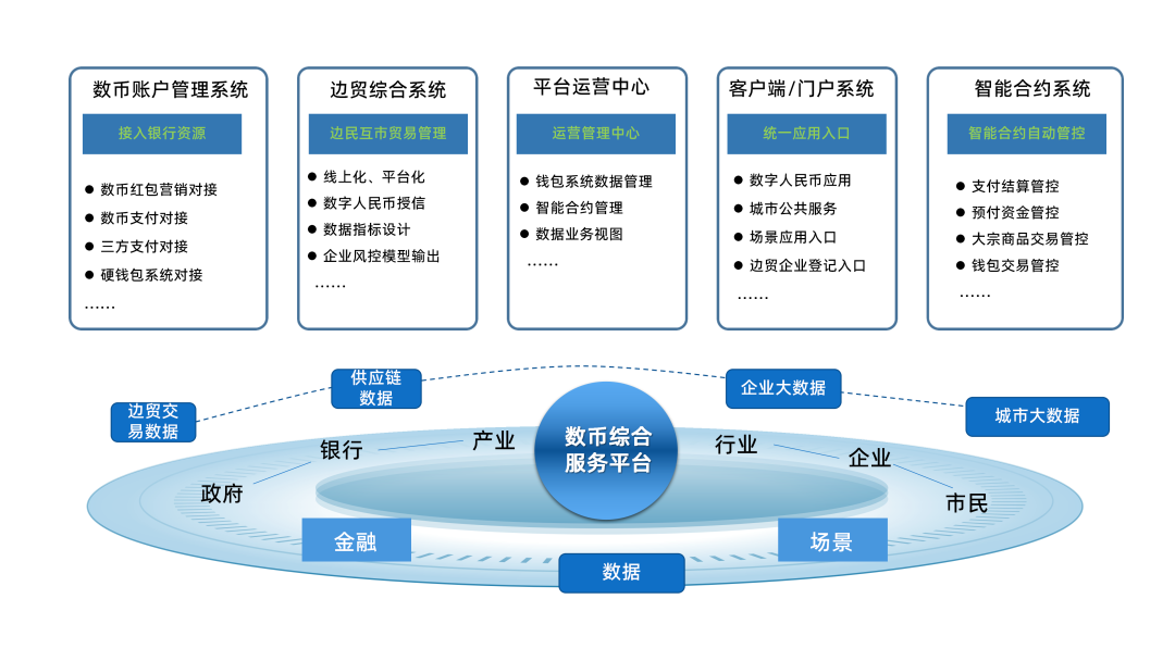 打造全國邊境互市貿(mào)易標(biāo)桿，廣電運(yùn)通再拓?cái)?shù)幣跨境貿(mào)易新場景