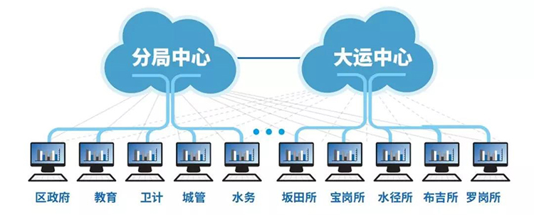 廣電運通AI+賦能平安城市 加快布局全國網(wǎng)絡大數(shù)據(jù)平臺