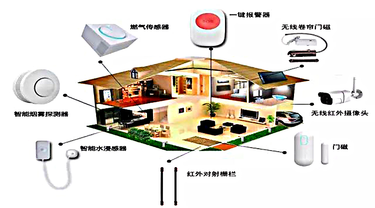 建設智能安全家居環(huán)境  廣電銀通“智能+安防”呵護您的美好生活