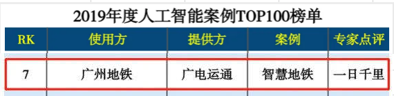 廣電運通智慧車站項目入圍年度AI案例