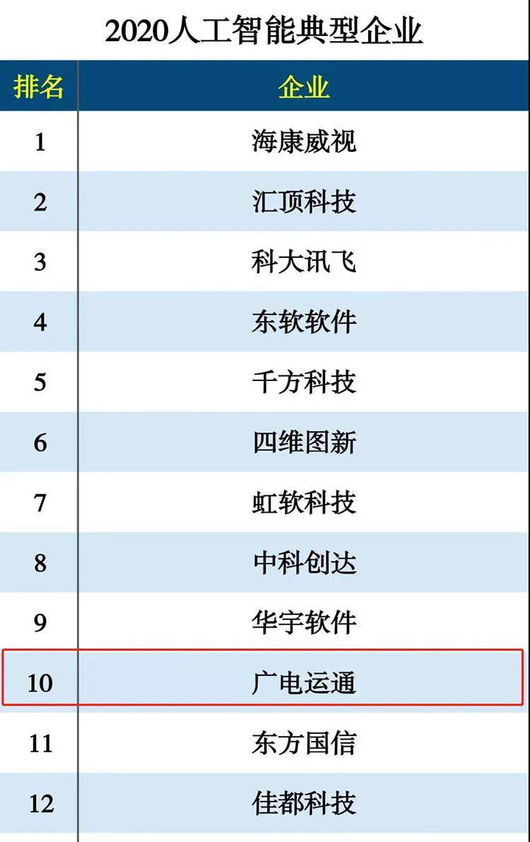 廣電運通入選“新基建”2020人工智能典型企業(yè)榜單