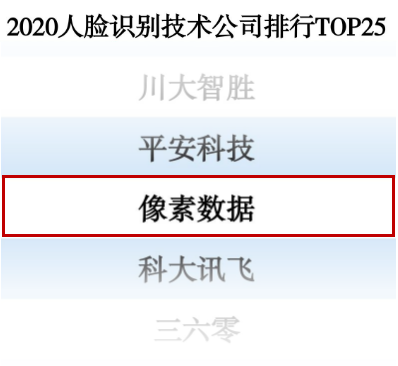 廣電運(yùn)通旗下像素?cái)?shù)據(jù)成功入圍“2020人臉識(shí)別公司排行榜TOP25”