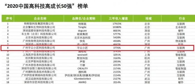 廣電運通旗下平云小匠入選德勤中國“2020中國高科技高成長50強”