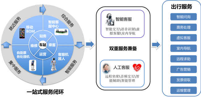 地鐵黑科技！廣電運通助力深圳地鐵深云站試點打造智慧車站