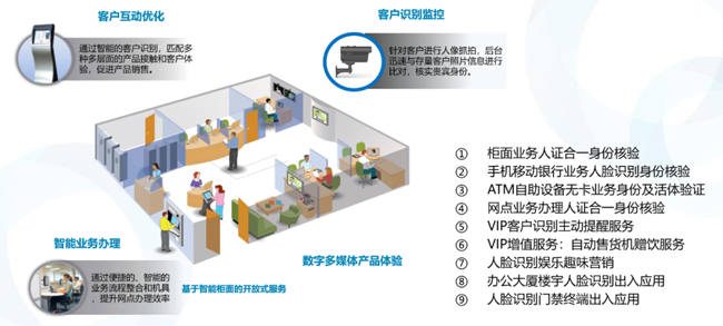 廣電運(yùn)通雙目攝像頭2020年成績(jī)單出爐 累計(jì)發(fā)貨超6萬(wàn)臺(tái)