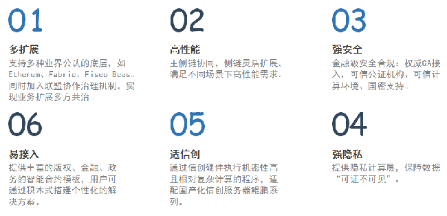 廣電運(yùn)通正式發(fā)布企業(yè)級(jí)區(qū)塊鏈技術(shù)平臺(tái)——運(yùn)通數(shù)鏈！