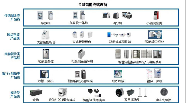 廣電運通助力四川農(nóng)信智能化升級