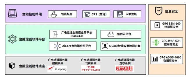 全線入圍！廣電運(yùn)通連續(xù)中標(biāo)中信銀行信創(chuàng)系列項(xiàng)目