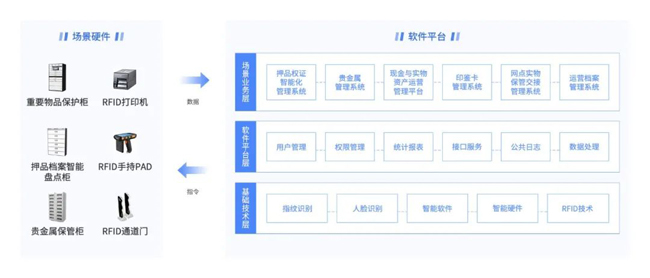 廣電運通實物運營數(shù)字化解決方案中標(biāo)交通銀行、光大銀行兩總行項目