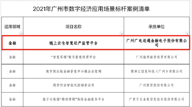 廣電運通榮獲區(qū)塊鏈領(lǐng)域多項榮譽