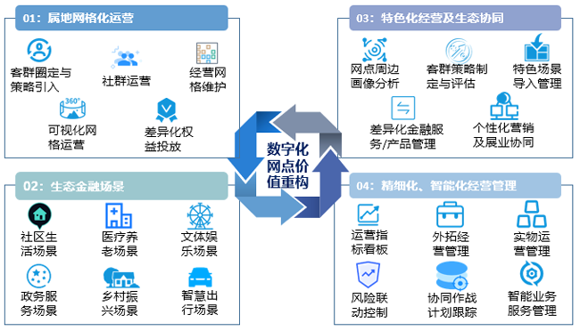 廣電運通中標(biāo)東莞農(nóng)商行數(shù)字化網(wǎng)點系統(tǒng)建設(shè)項目