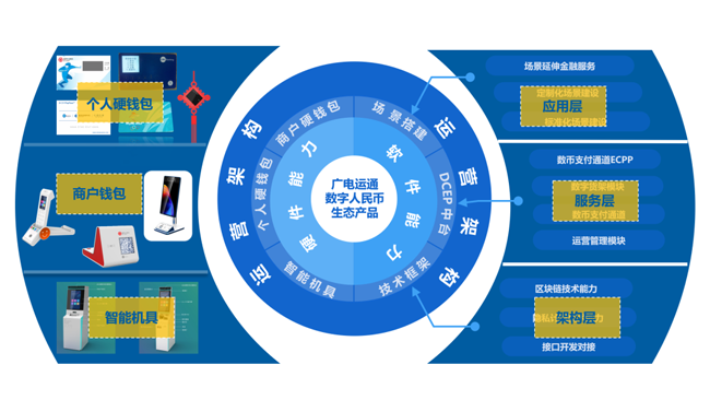 連續(xù)中標！廣電運通助力各大商業(yè)銀行搶灘數(shù)字人民幣發(fā)展先機