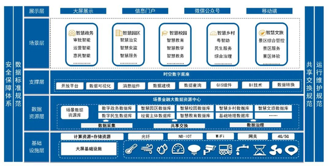 深耕場景金融！廣電運通攜手商業(yè)銀行共創(chuàng)開放共享生態(tài)