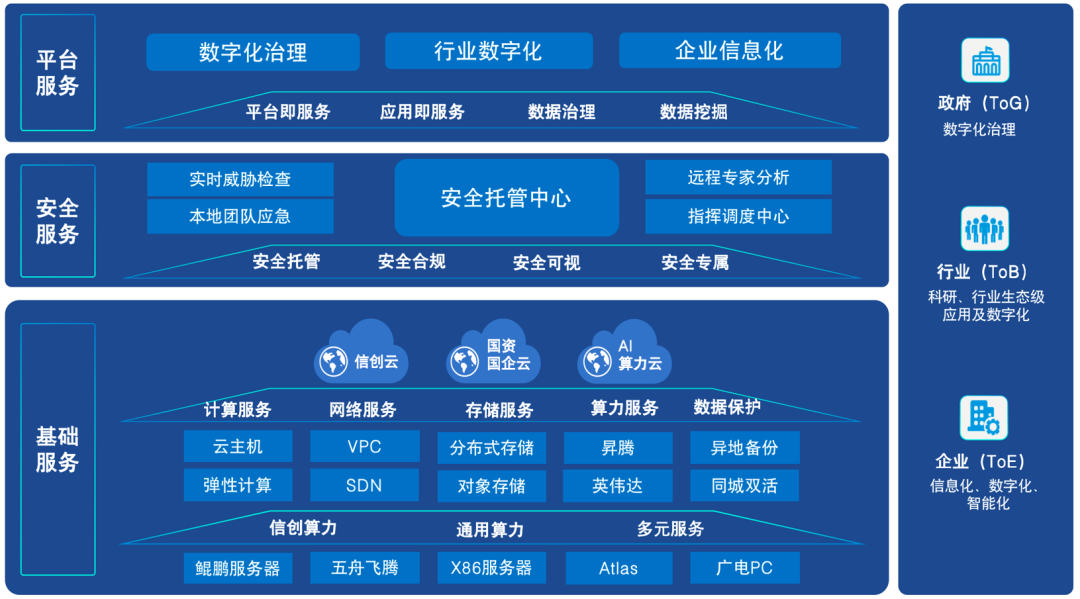 深耕力拓行業(yè)信創(chuàng)！廣電運通中標上海票交所服務器采購項目