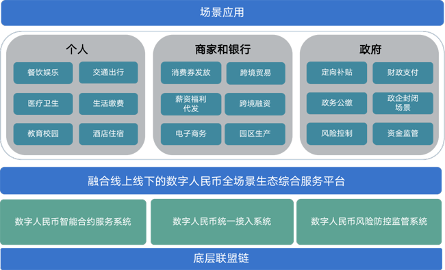 廣電運(yùn)通助力廣州市數(shù)字人民幣全場(chǎng)景生態(tài)綜合服務(wù)平臺(tái)建設(shè)