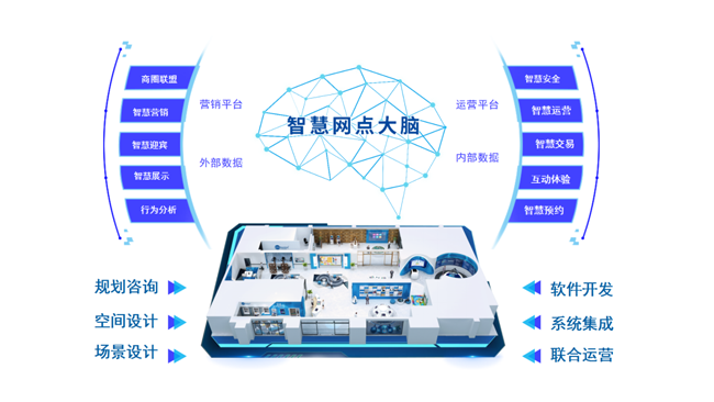 4.25億！廣電運(yùn)通助力中國農(nóng)業(yè)銀行智慧網(wǎng)點(diǎn)建設(shè)邁上新臺(tái)階