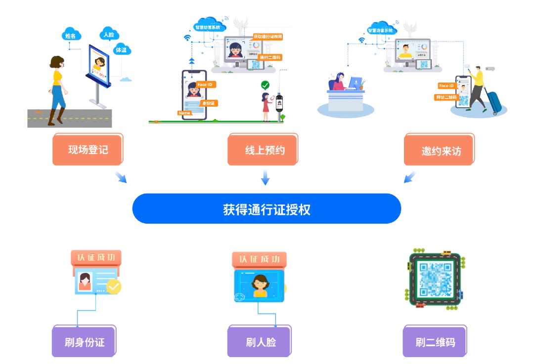 助力工行全疆場景金融開拓，廣電運(yùn)通中標(biāo)工行烏魯木齊分行智慧訪客項(xiàng)目